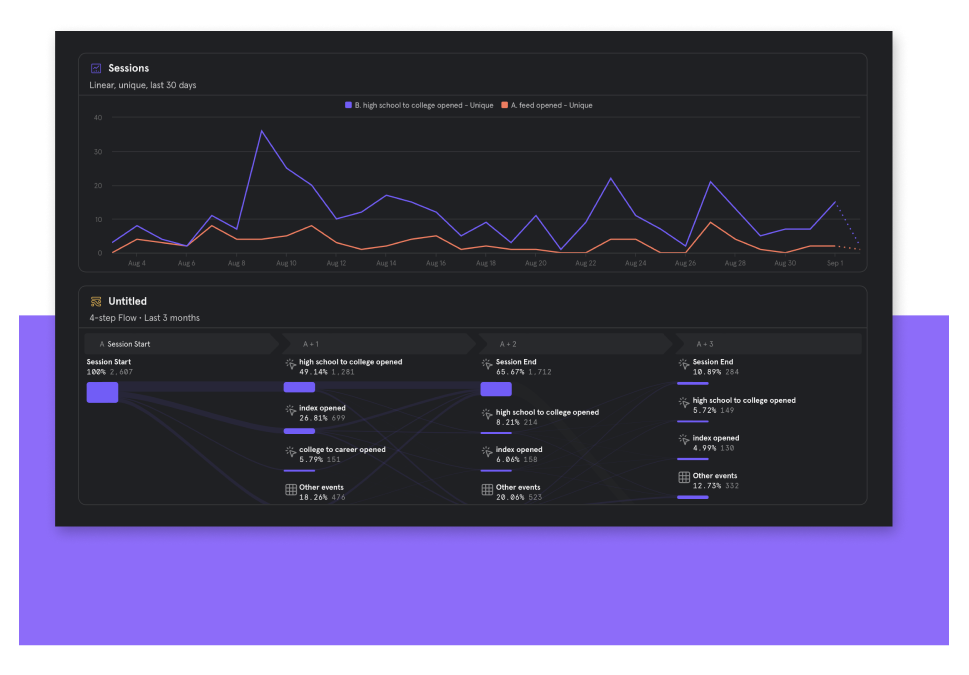 Mixpanel